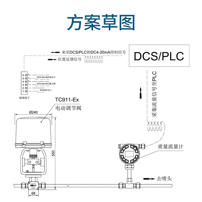 調(diào)節(jié)閥知識