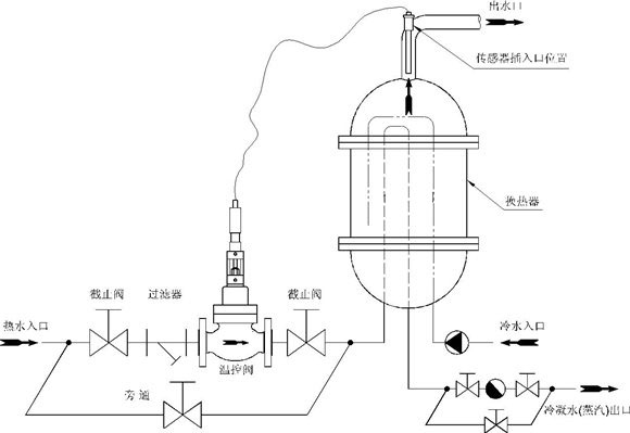 自力式溫度調節(jié)閥安裝案例圖 自力式溫度調節(jié)閥安裝案例圖