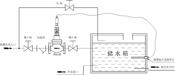 自力式溫度調節(jié)閥換熱器安裝系統(tǒng)圖 自力式溫度調節(jié)閥換熱器安裝系統(tǒng)圖
