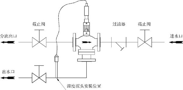 自力式溫度調節(jié)閥生活用水或洗浴換熱系統(tǒng) 自力式溫度調節(jié)閥生活用水或洗浴換熱系統(tǒng)